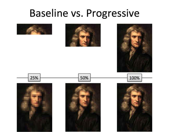 baseline_vs_progressive.png